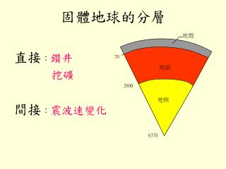 固體地球的分層