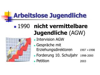 Arbeitslose Jugendliche