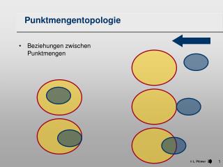 Punktmengentopologie