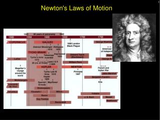 Newton's Laws of Motion