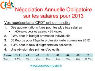 Négociation Annuelle Obligatoire sur les salaires pour 2013