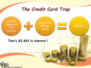 The Credit Card Trap