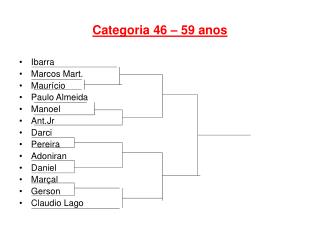 Categoria 46 – 59 anos
