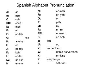 PPT - Spanish Alphabet Pronunciation: PowerPoint Presentation, free ...