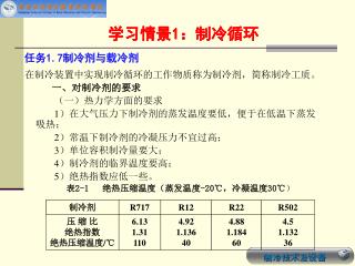 在制冷装置中实现制冷循环的工作物质称为制冷剂，简称制冷工质。 一、对制冷剂的要求 （一）热力学方面的要求