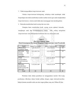 32 3. Tidak mengacuhkan tempertantrums anak