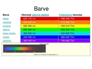 Barve