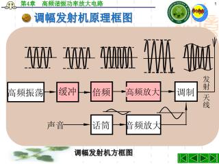 高频放大