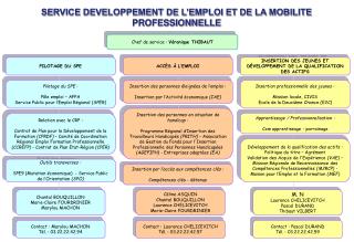 Chef de service : Véronique THIBAUT