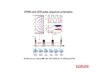 MJ Biercuk et al. Nature 458 , 996-1000 (2009) doi:10.1038/nature07951