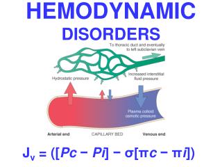 HEMODYNAMIC DISORDERS