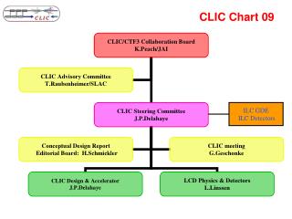 CLIC Chart 09