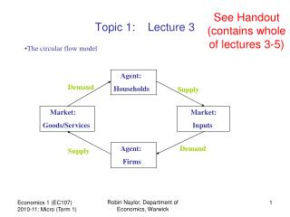 Topic 1: Lecture 3