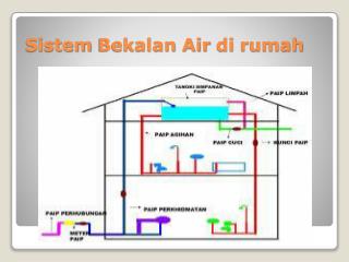 Sistem Bekalan Air di rumah