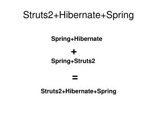 Struts2+Hibernate+Spring