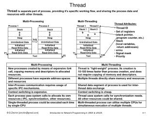 Thread
