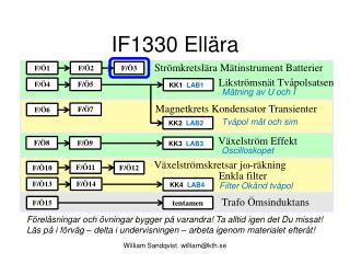 IF1330 Ellära