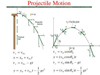 Projectile Motion