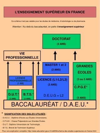 LICENCE PROFESSIONNELLE (1 AN)