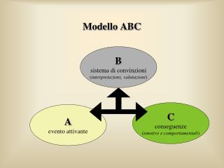 Modello ABC