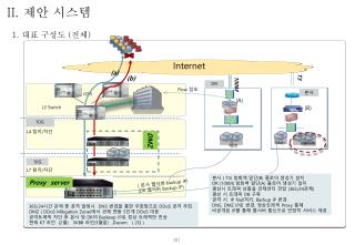 II. 제안 시스템