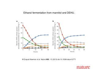 M Enquist-Newman et al. Nature 000 , 1-5 (2013) doi:10.1038/nature12771