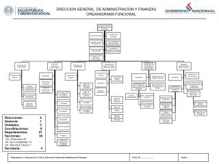DIRECCION GENERAL DE ADMINISTRACION Y FINANZAS ORGANIGRAMA FUNCIONAL