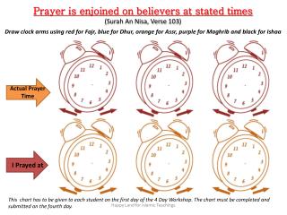 Prayer is enjoined on believers at stated times (Surah An Nisa , Verse 103)