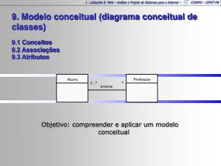 9. Modelo conceitual (diagrama conceitual de classes) 9.1 Conceitos 9.2 Associações 9.3 Atributos