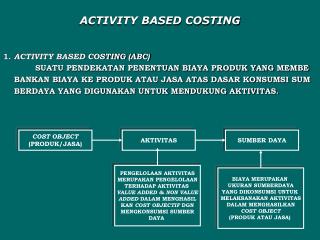 ACTIVITY BASED COSTING 1. ACTIVITY BASED COSTING (ABC)