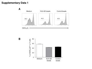 Supplementary Data 1