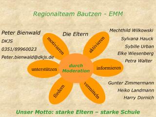 Regionalteam Bautzen - EMM