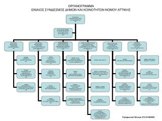 ΟΡΓΑΝΟΓΡΑΜΜΑ ΕΝΙΑΙΟΣ ΣΥΝΔΕΣΜΟΣ ΔΗΜΩΝ ΚΑΙ ΚΟΙΝΟΤΗΤΩΝ ΝΟΜΟΥ ΑΤΤΙΚΗΣ