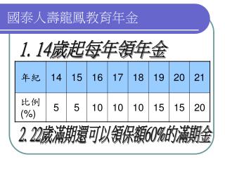 國泰人壽龍鳳教育年金