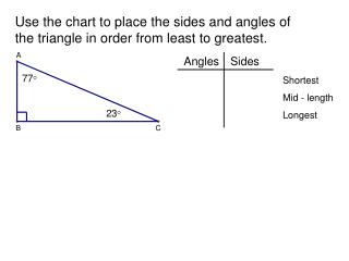 Use the chart to place the sides and angles of the triangle in order from least to greatest.