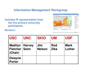 Information Management Workgroup