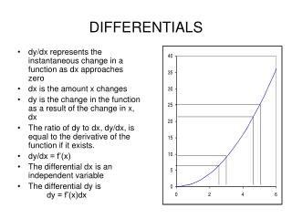 DIFFERENTIALS