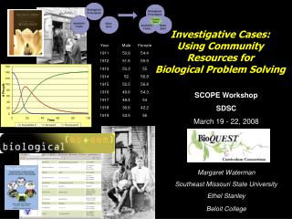 SCOPE Workshop SDSC March 19 - 22, 2008 Margaret Waterman Southeast Missouri State University