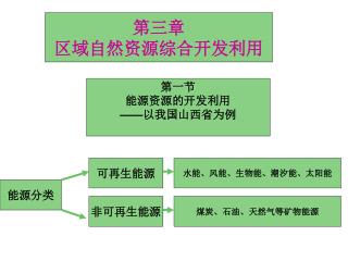 第三章 区域自然资源综合开发利用