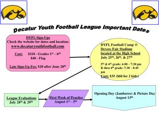 Decatur Youth Football League Important Dates