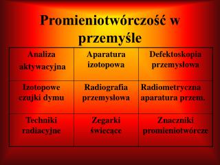 Promieniotwórczość w przemyśle