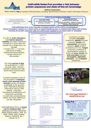 Swiss-Prot (54.7, January 2008) 333’445 entries / 11’187 species Bacteria/Archae 638 proteomes