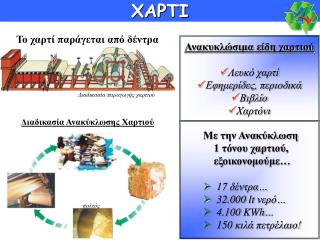 ΧΑΡΤΙ