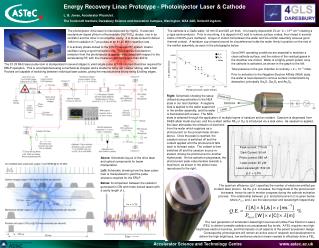 Energy Recovery Linac Prototype - Photoinjector Laser &amp; Cathode