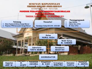 SUSUNAN KEPANITIAAN PERKEMAHAN AKHIR TAHUN (PERATA) AKBAR KE-IV GUDEP 0212-519 – 0212-520