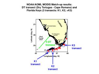 K1 transect