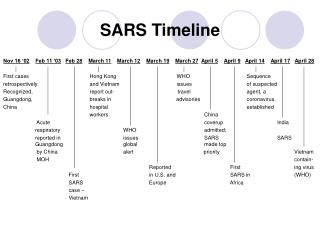 SARS Timeline