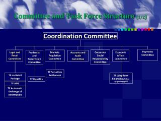 Committee and Task Force Structure (1/2 )