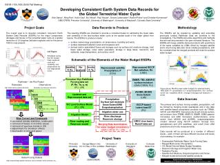 Developing Consistent Earth System Data Records for the Global Terrestrial Water Cycle