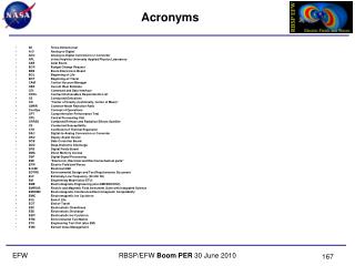 Acronyms